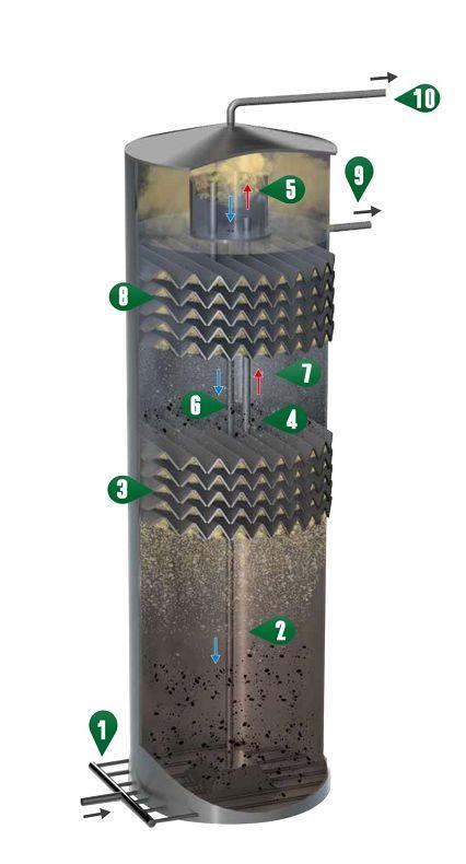 IC Anaerobic Reactor supplier IC Anaerobic Reactor supplier