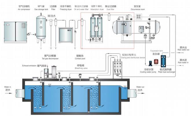 Sugar Refinery Wastewater price